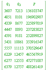 Matrix(%id = 18446744080427827198)